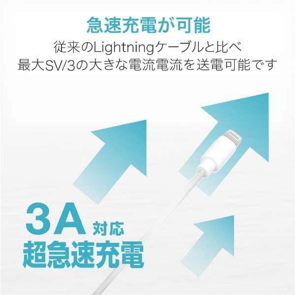 iPhone [dP[u CgjOP[u 1.5m MFiF y Lightning RlN^[ iPhone iPad iPod AirPods Ή z zCg zCg MPA-UALO15WH_7