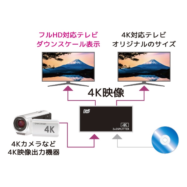 入力切替機能付HDMI分配器（ダウンスケール対応） RS-HDSP22-4K