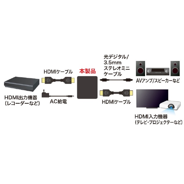 4K/HDR対応HDMI信号オーディオ分離器（光デジタル/アナログ対応） VGA