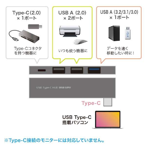USB-3TCH21S USB-C  USB-C{USB-A ϊnu Vo[ [oXp[ /4|[g /USB 3.2 Gen1Ή]_5