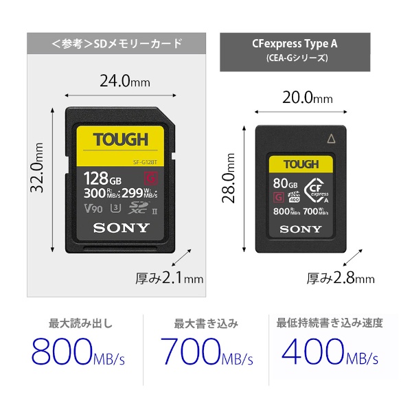 専用ケースに入れて保存SONY TOUGH CFexpress typeA 160GB 正規品