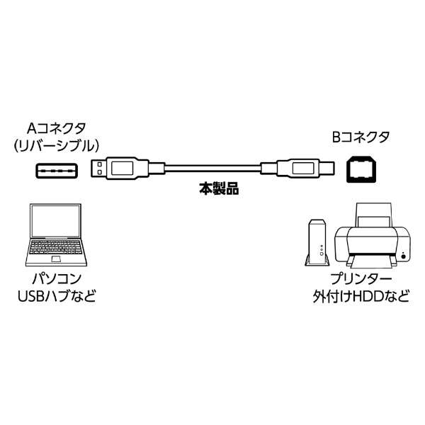 USB-A  USB-BP[u [5.0m /USB2.0] ubN USB-R50/BK_2