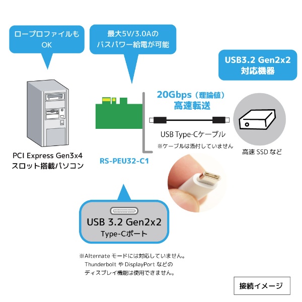USB3.2 Gen2x2 PCI Expressボード(Type-Cx1) RS-PEU32-C1 ラトック