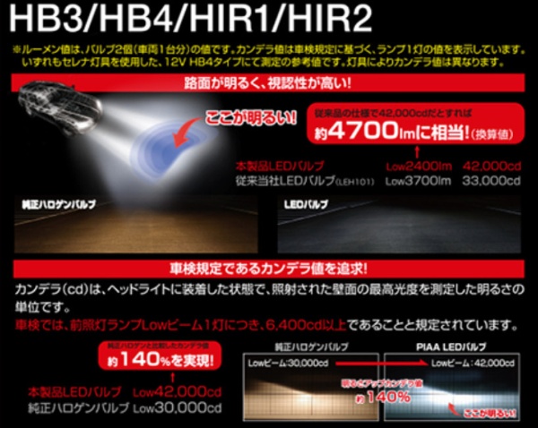 ヘッド&フォグLED タイプ HB3/4 HIR1/2 LEH111