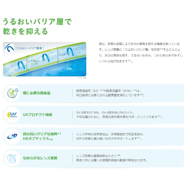 1箱 ] ボシュロム バイオトゥルー ワンデー 1箱30枚 1日 1day 近視用 遠視用 ソフトコンタクト クリア 透明 うるおい 乾きにくい  高含水 78％ DIA 14.2mm しろ 紫外線 UVカット ワンデー 1DAY 1day 1デイ 1日使い捨て 交換 コンタクトレンズ ソフト コンタクト ap-ha00005-1