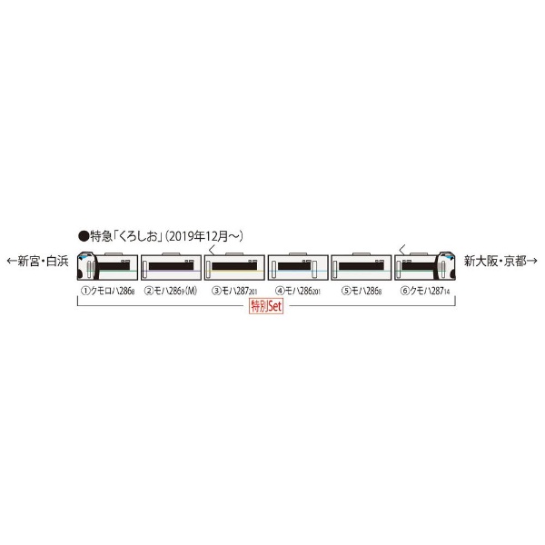 【Nゲージ】97933 特別企画品 JR 287系特急電車（パンダくろしお・Smileアドベンチャートレイン・新ロゴ）セット（6両） TOMIX