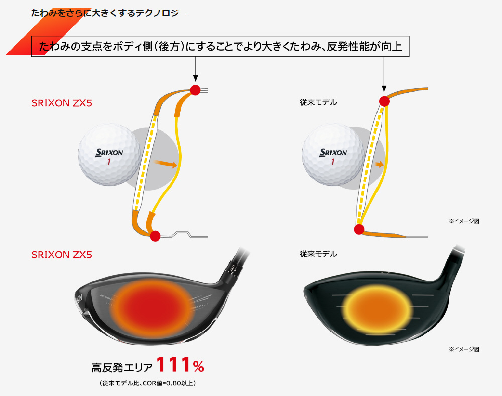 ドライバー スリクソン SRIXON ZX7 9.5°《Tour AD HD6 シャフト》S