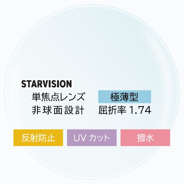 【STARVISON】屈折率1.74 極薄型 単焦点 非球面 UVカットレンズ（2枚組）UP174AS-CKC
