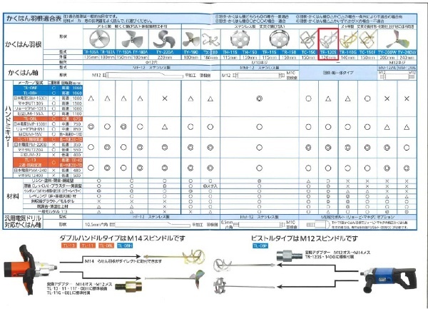 トモサダ かくはん羽根 ステンレス製 トモサダ TR-120S 友定建機｜Tomosada Kenki 通販