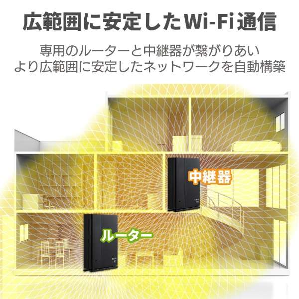 Wi-Fi[^[ 1201+574Mbps e@+p@(Android/iOS/Mac/Windows11Ή) ubN WMC-2LX-B_3