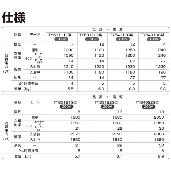 TYB3121GAR 浴室換気暖房乾燥機（200V・1室） 【要見積り】