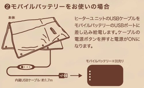 USB-A〕ブランケットウォーマー ネイビー KUBW01NV イツワ商事｜ITSUWA