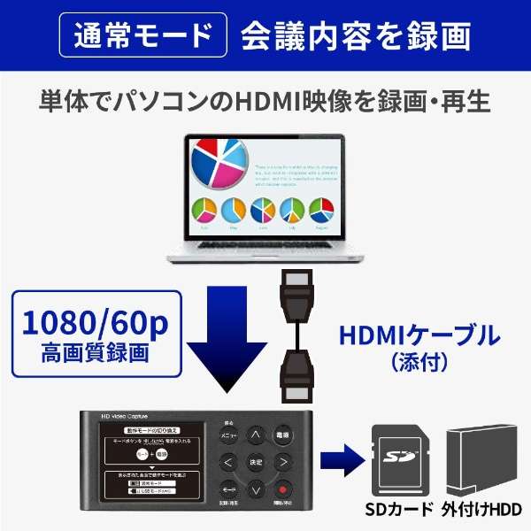 HDMI^AiOLv`[ rWlXf GV-HDREC/B2_10