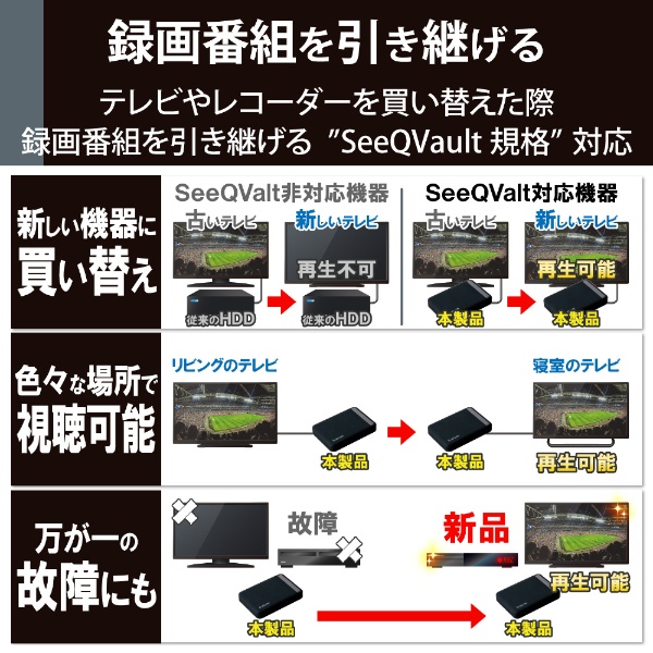 ELP-QEN2020UBK 外付けHDD USB-A接続 テレビ録画向け ブラック