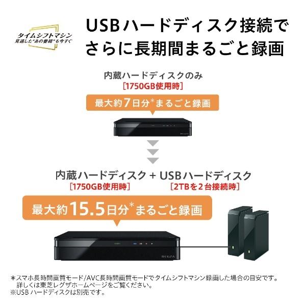品質のいい TOSHIBA REGZAレグザ タイムシフトマシン 2TB D-M210 asakusa.sub.jp