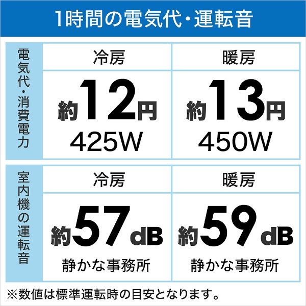 エアコン 2021年 うるさらX RBKシリーズ ホワイト AN22YRBKS-W [おもに6畳用 /100V] ダイキン｜DAIKIN 通販 |  ビックカメラ.com