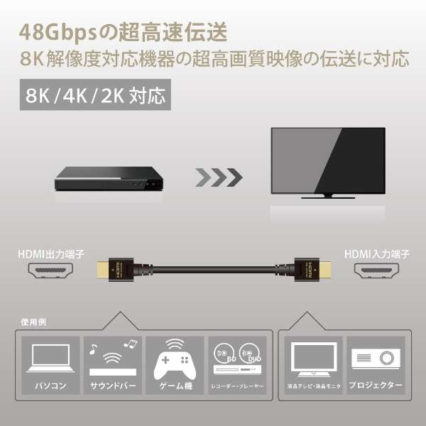 HDMIP[u Ultra High Speed HDMI 2m 8K 60p / 4K 120p bL y TV Nintendo Switch PS5 PS4 Ήz (^CvAE19s - ^CvAE19s) HDMI2.1 C[TlbgΉ RoHSwߏ HEC eARCΉ ubN ubN DH-HD21E20BK [2m /HDMIHDMI /X^_[h^Cv_4