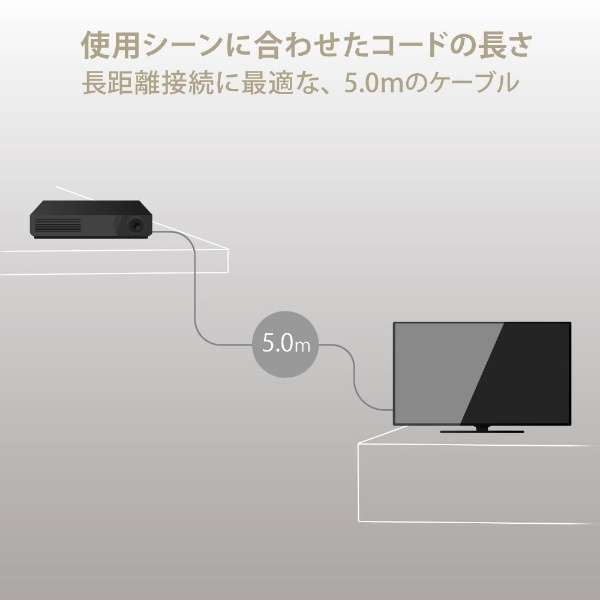HDMIP[u Ultra High Speed HDMI 5m 8K 60p / 4K 120p bL y TV Nintendo Switch PS5 PS4 Ήz (^CvAE19s - ^CvAE19s) HDMI2.1 C[TlbgΉ RoHSwߏ HEC eARCΉ ubN ubN DH-HD21E50BK [5m /HDMIHDMI /X^_[h^Cv_12