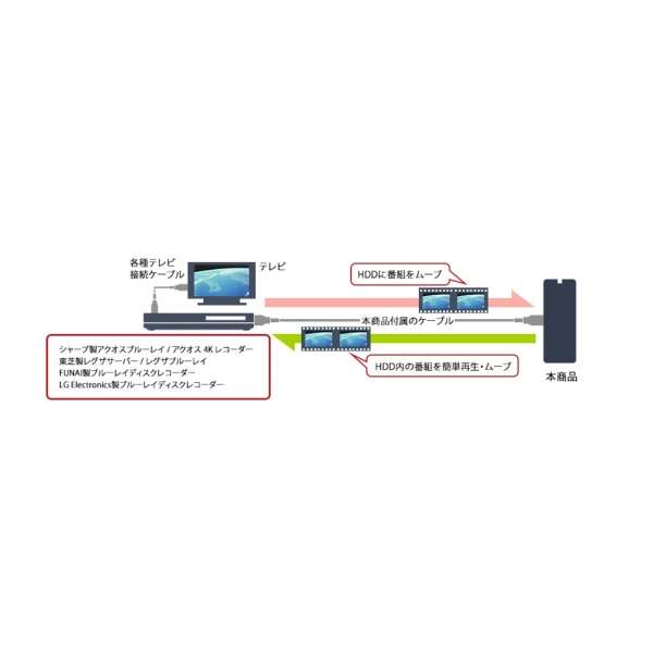 HD-TDA4U3-B OtHDD USB-Aڑ TOSHIBA @Canvio Desktop(erEp\RΉ) ubN [4TB /u^]_17