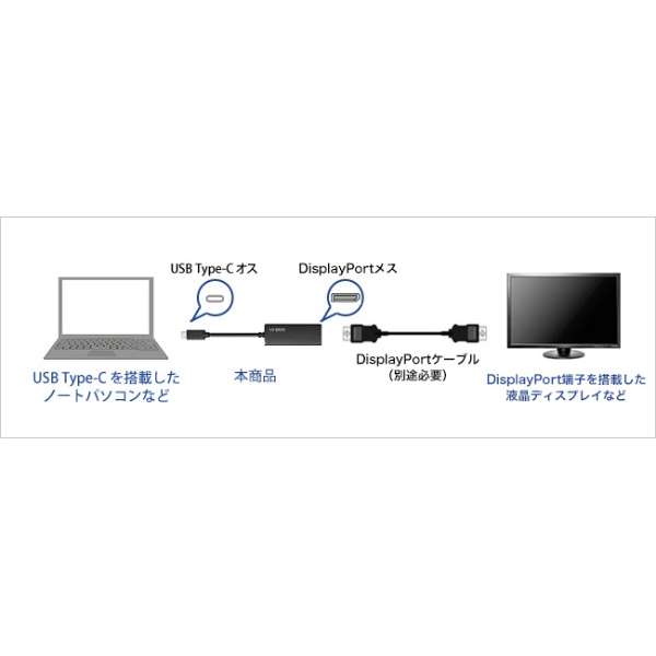 fϊA_v^ [USB-C IXX DisplayPort] US3C-DA/DP_2