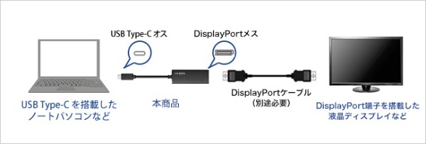映像変換アダプタ [USB-C オス→メス DisplayPort] US3C-DA/DP I-O DATA｜アイ・オー・データ 通販 