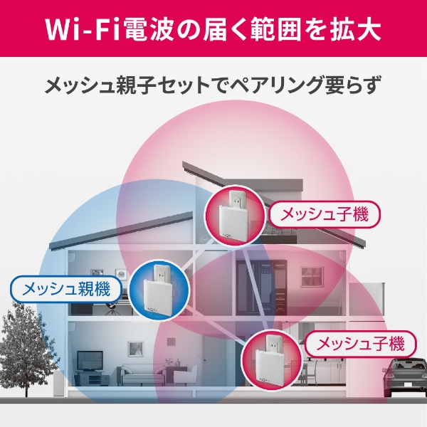 Wi-Fiルーター 867＋400Mbps 親機＋子機ｘ2(コンセント直挿型)(Chrome ...