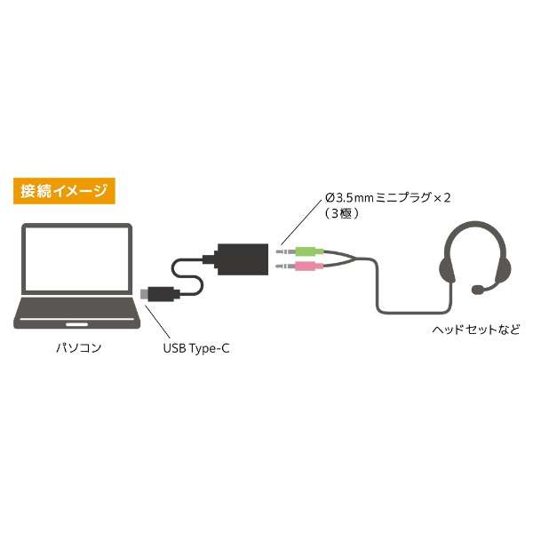 I[fBIϊvO [USB-C IXX 3.5mm2] PAA-C3P_4