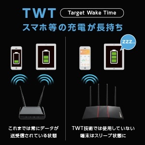Wi-Fiルーター ブラック RT-AX55 ASUS｜エイスース 通販