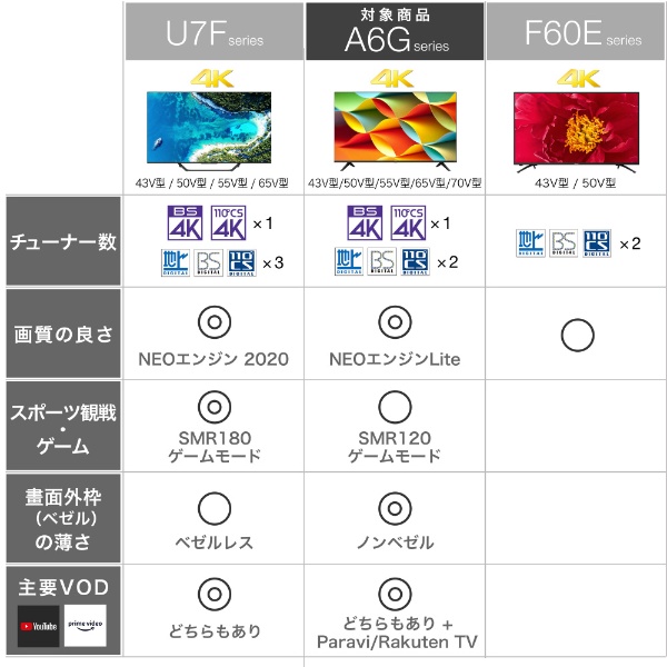 液晶テレビ 50A6G [50V型 /4K対応 /BS・CS 4Kチューナー内蔵 /YouTube対応] Hisense｜ハイセンス 通販 |  ビックカメラ.com