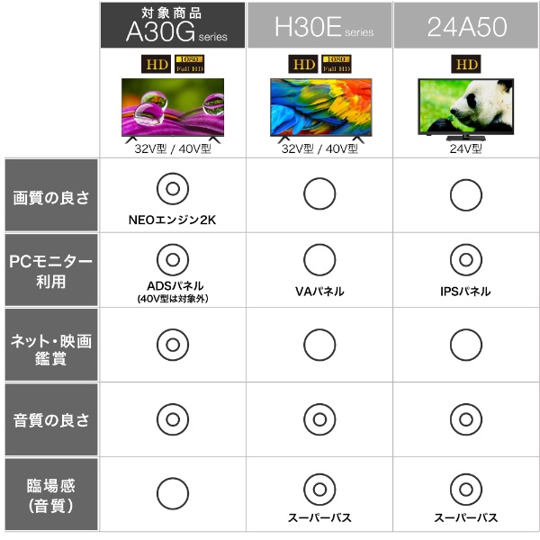 液晶テレビ 40A30G [40V型 /フルハイビジョン]