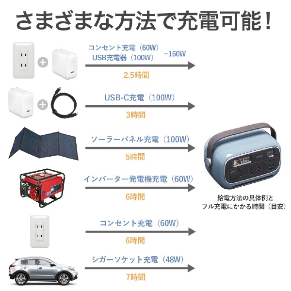 ポータブル電源 PowerStudio 300 ブルー PS-RE03-BU [9出力 /DC・USB-C充電・ソーラー(別売) /USB Power  Delivery対応] AUKEY｜オーキー 通販 | ビックカメラ.com