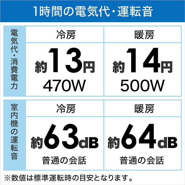 エアコン 2021年 Airest（エアレスト）N-Pシリーズ ホワイト系 AY-N22P-W [おもに6畳用 /100V] シャープ｜SHARP  通販 | ビックカメラ.com