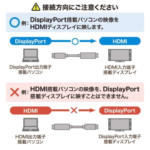fϊP[u ubN KC-DPHDA10 [HDMIDisplayPort /1m]_3