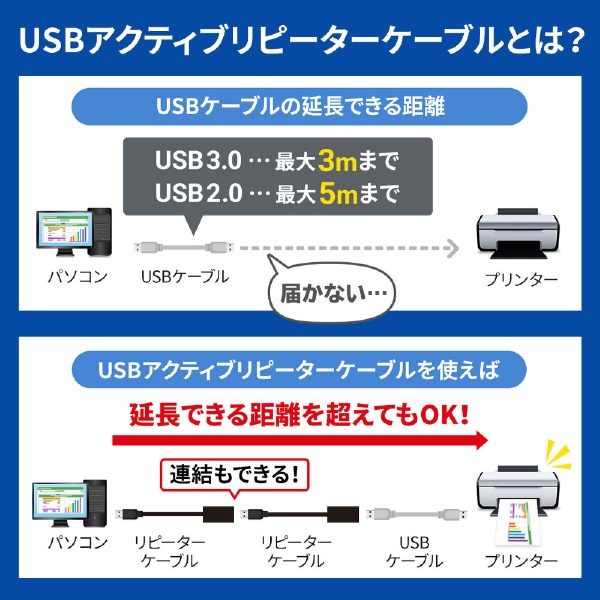 USB-A延長ケーブル [USB-A オス→メス USB-A /5m /USB2.0] ブラック KB