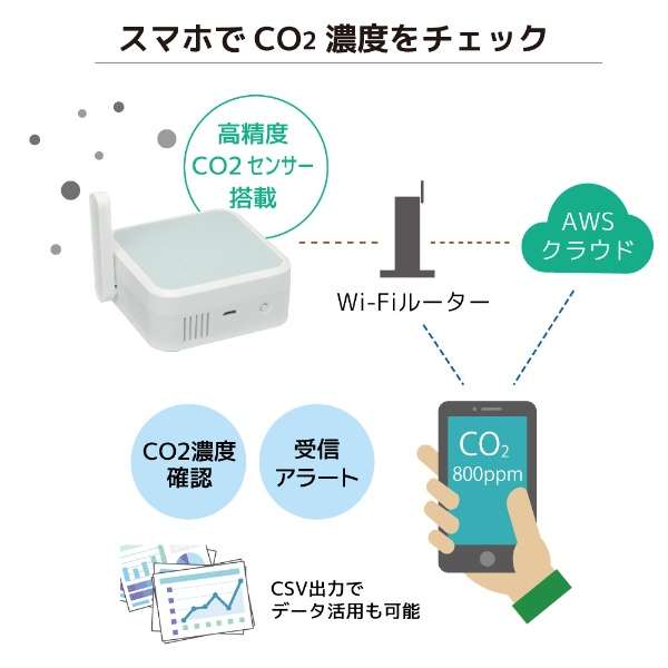 Wi-Fi CO2ZT[ RS-WFCO2_4