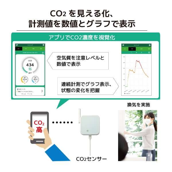 Wi-Fi CO2ZT[ RS-WFCO2_5