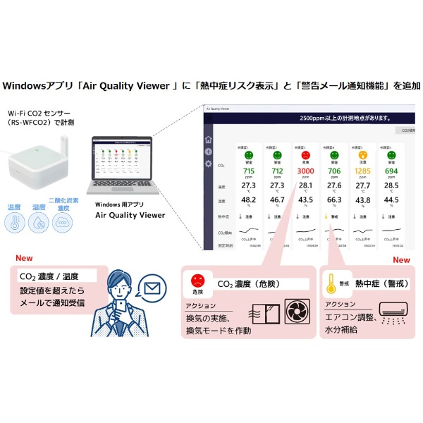 Wi-Fi CO2センサー RS-WFCO2 ラトックシステム｜RATOC Systems 通販 