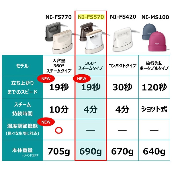 衣類スチーマー ピンクゴールド調 NI-FS570-PN [ハンガーショット機能 