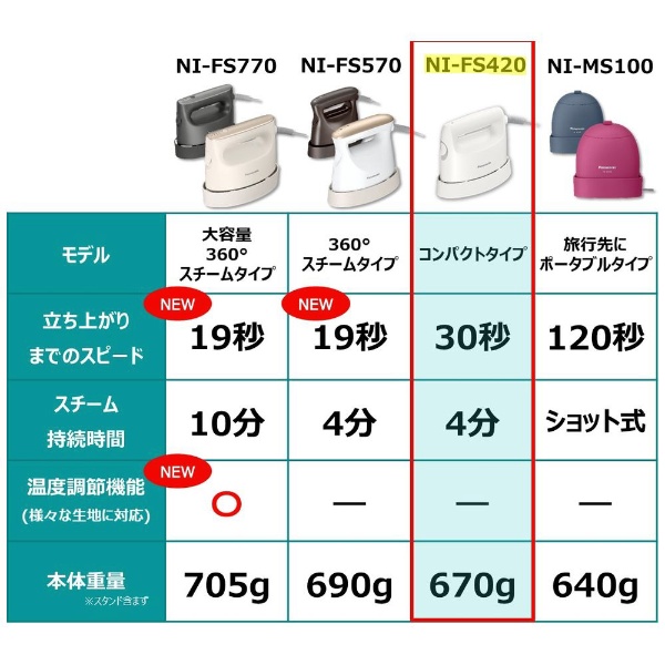 衣類スチーマー ホワイト NI-FS420-W [ハンガーショット機能付き]