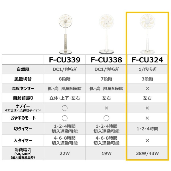 リビング扇風機 ベージュ F-CU324-C [リモコン付き]