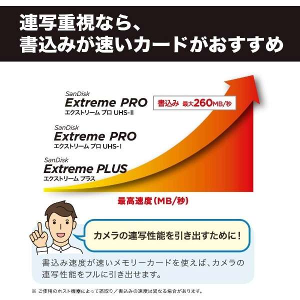 SDXC卡ExtremePRO(ekusutorimupuro)SDSDXDK-256G-JNJIP[Class10/256GB]_4
