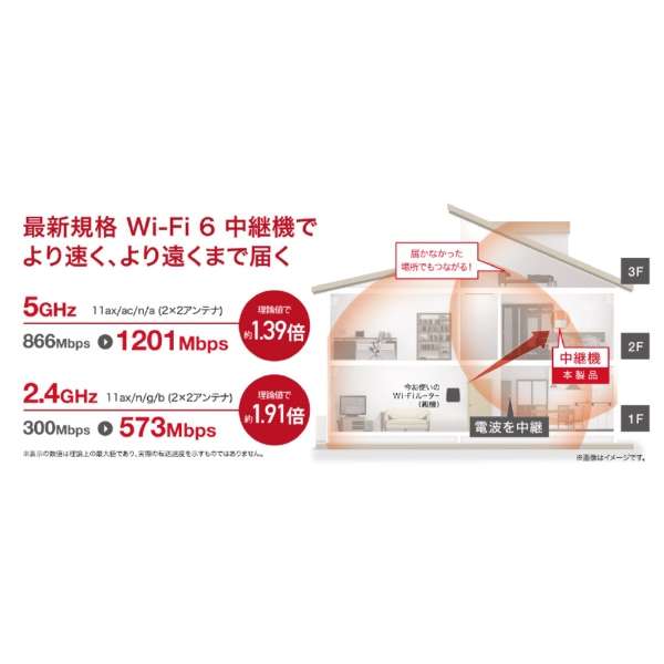 Wi-Fi转播机[插座直插件]AirStation白WEX-1800AX4EA[Wi-Fi 6(ax)]_3]