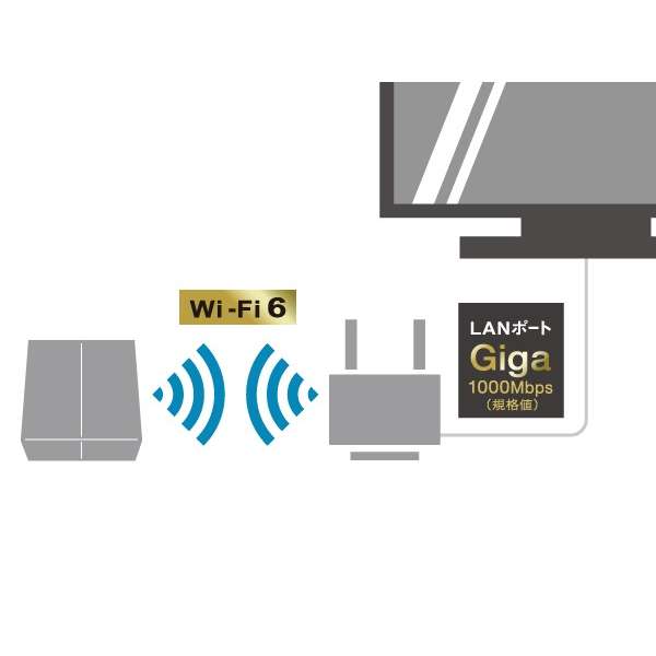 Wi-Fi转播机[插座直插件]AirStation白WEX-1800AX4EA[Wi-Fi 6(ax)]_15]