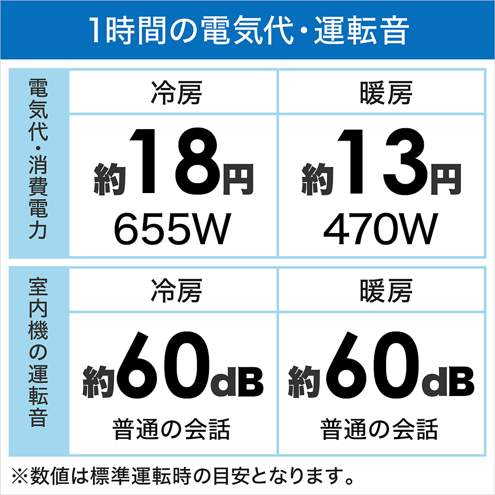 エアコン 2021年 霧ヶ峰 BKRシリーズ ピュアホワイト MSZ-BKR2221-W [おもに6畳用 /100V]