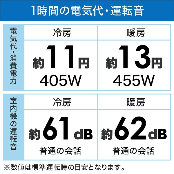 エアコン 2021年 Relala（リララ）Zシリーズ ホワイト CSH-Z2221R-W [おもに6畳用 /100V] コロナ｜CORONA 通販  | ビックカメラ.com