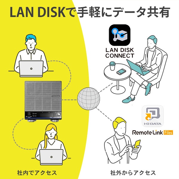 LAN DISK 初期導入セット［4TB搭載 /2ベイ］ 10GbE対応LinuxベースOS搭載 BOXタイプ法人向けNAS【受注生産品】  HDL2-HA4/S