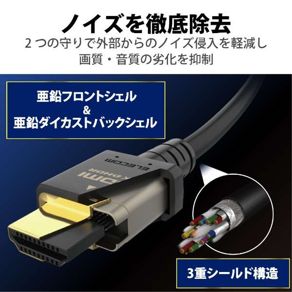 HDMIP[u Ultra High Speed HDMI 3m 8K 60p / 4K 120p bL yPC Nintendo Switch PS5 PS4 Ήz (^CvAE19s - ^CvAE19s) HDMI2.1 C[TlbgΉ RoHSwߏ HEC eARCΉ ubN GM-DHHD21E30BK yPS5/PS4/Switchz_6