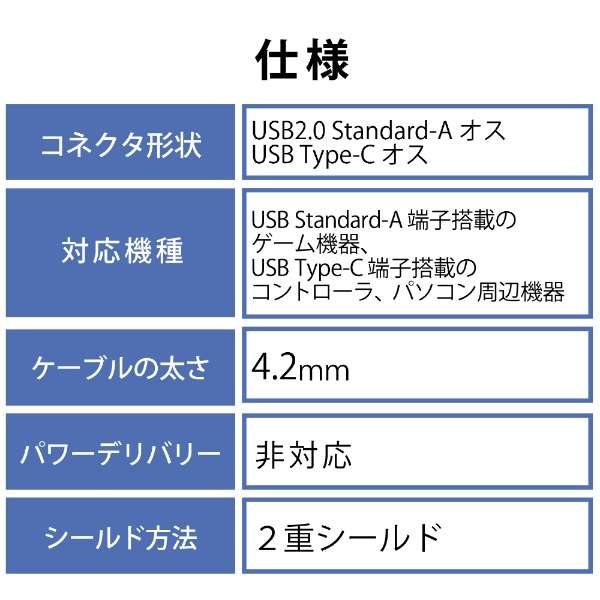 USB2.0P[u/PS5Ή/A-C^Cv/m[}/3.0m GM-U2CAC30BK yPS5z_7