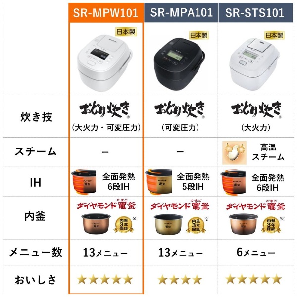 炊飯器 ホワイト SR-MPW101-W [5.5合 /圧力IH]