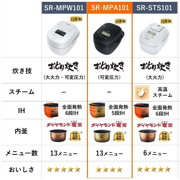 炊飯器 ブラック SR-MPA101-K [5.5合 /圧力IH] パナソニック｜Panasonic 通販